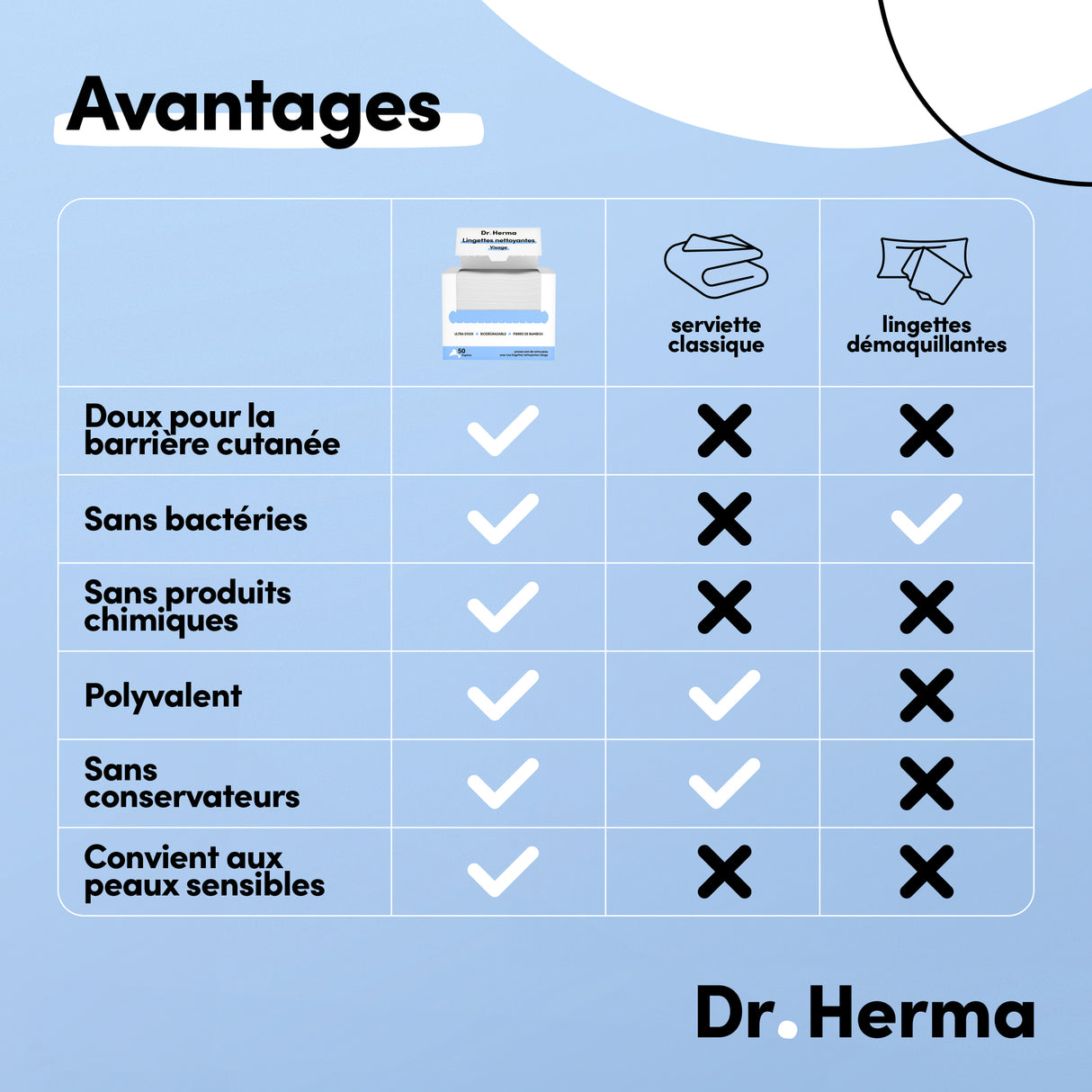 Serviettes Nettoyantes Visage anti-imprefection